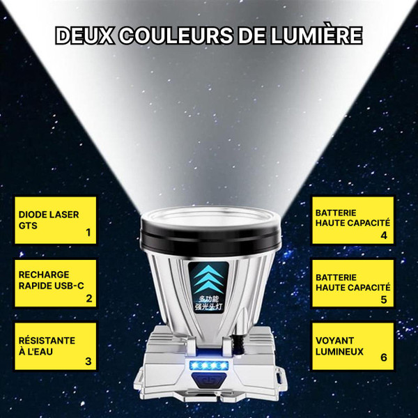 Lampe Frontale Puissante Led Rechargeable zaxx