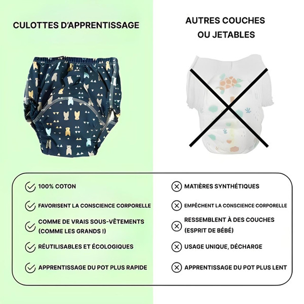 Culotte D'Apprentissage Lavable Pour Bébé et Enfant Culotte D'Apprentissage Lavable Pour Bébé et Enfant zaxx