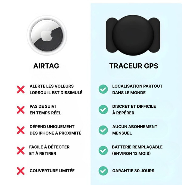 Traceur GPS Voiture Sans Abonnement Traceur GPS Voiture Sans Abonnement zaxx