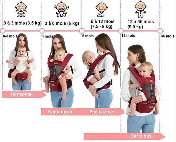 Porte-bébé Tout-en-un Confortable et Respirant zaxx