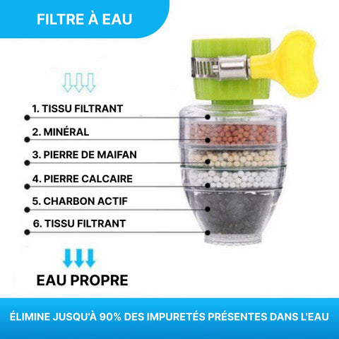 Filtre à eau pour Robinet cuisine, Economie d'eau Purificateur