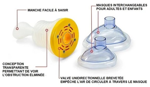 Dispositif anti-étouffement pour les enfants — FIASMED