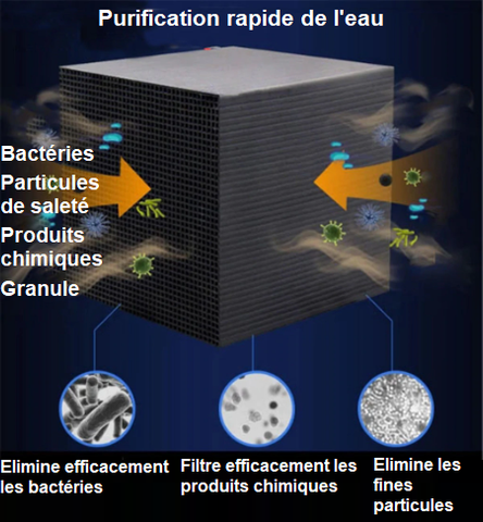 Éco-aquarium purificateurs d'eau aquarium cubes de filtre à