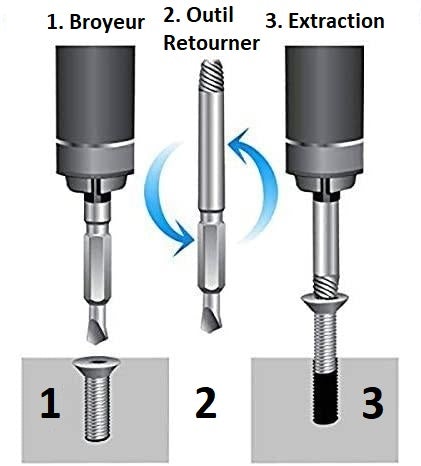 22 pièces Extracteur de vis pour vis cassée Drillpro HSS extracteur de  boulon cassé Kits de