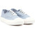 Victoria 1915 Re-Edition Trainers - 1918REBL