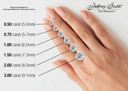 Carat Weight What Is The Average Ct Size Engagement Ring Weight 13