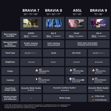 Sony K75XR70PU 75" BRAVIA 7 QLED (XR | Mini LED) 4K HDR Google TV