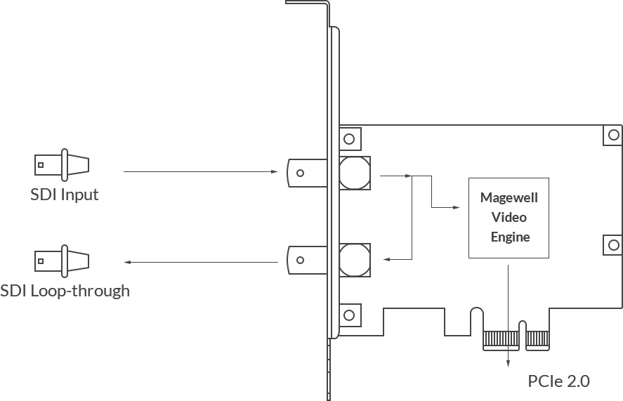 Magewell Pro Capture SDI 1-Channel HD Capture Card - additional image 1
