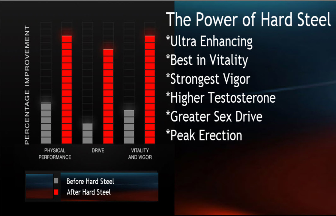 Hard Steel Original Formulated Male Enhancement Free Shipping Purchase Over $25, Hard Steel Male Enhancement Free Shipping Purchase Over $25, Hard Steel Free Shipping Purchase Over $25