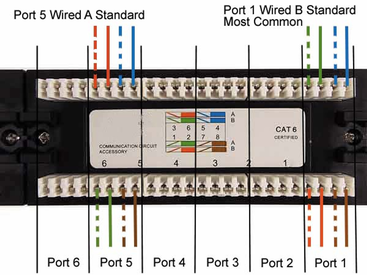 12 Port Cat6 1U Rackmount