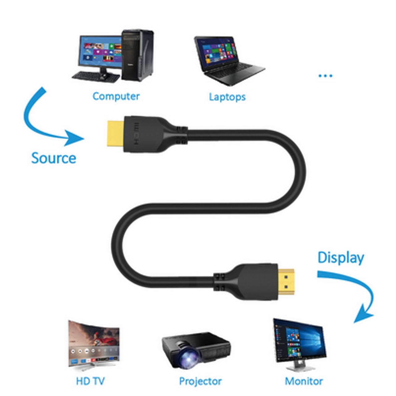 15 ft. HDMI to HDMI Cable