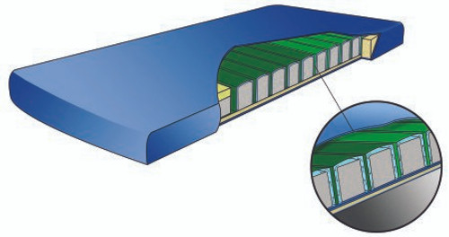 Bed Mattress Fusion XC Featuring Dynamic Dispersion Pressure Redistribution 36 X 80 X 6 Inch FUSXC80 Each/1