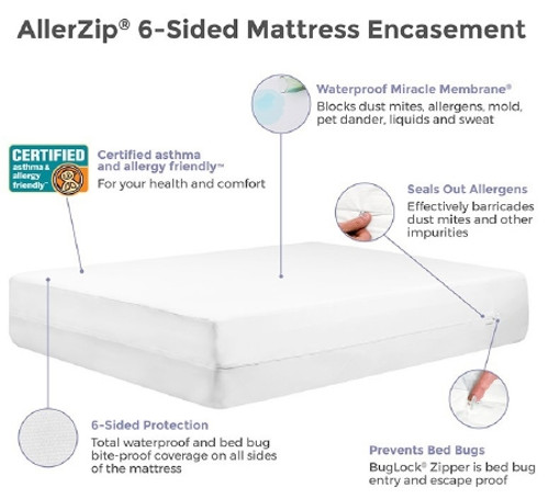 Bedding Encasement Protect-A-Bed 14 X 54 X 80 Inch For Full Xlong Mattress BOM1409 Case/10