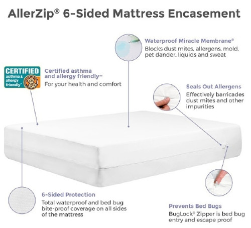 Bedding Encasement Protect-A-Bed 14 X 54 X 75 Inch For Full Size Mattress BOM1306 Each/1