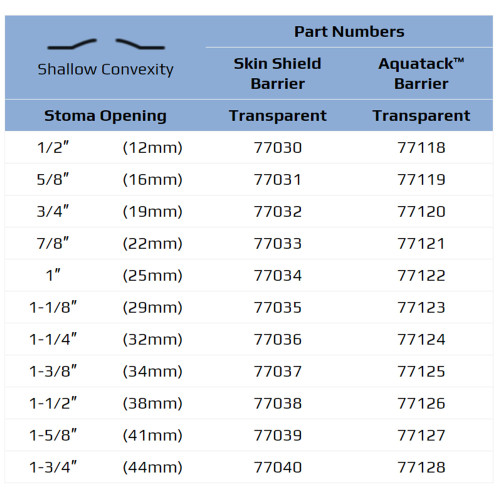 Urostomy Pouch UltraLite One-Piece System 9-1/4 Inch Length 1-1/8 Inch Stoma Shallow Convex 77035 Box/10