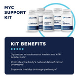 MYC Support Protocol by CellCore Biosciences Drainage Support*, Detoxification Support*, Mitochondrial Support*