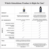 Glutathione NET WT 1.7 FL OZ (50mL) By Quick Silver From Clinical Nutrition Centers