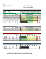 Mercury Tri-Test® & Blood Metals Panel  By Quick Silver From Clinical Nutrition Centers