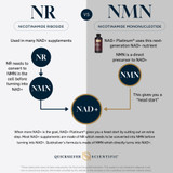 NAD+ Platinum® NET WT 3.38 FL OZ (100ML) By Quick Silver From Clinical Nutrition Centers