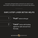 PushCatch® Liver Detox  By Quick Silver From Clinical Nutrition Centers