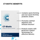 Stomach Support Kit by CellCore Biosciences Gut Terrain Support*, Detoxification Support*, Drainage Support*