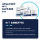 MYC Support Protocol by CellCore Biosciences Drainage Support*, Detoxification Support*, Mitochondrial Support*