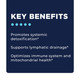Step 4: Systemic Detox by CellCore Biosciences Detoxification Support*, Lymphatic Support*, Immune System Support*