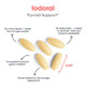 Iodoral IOD-12.5 by Optimox (now owned by Allergy Research Group) 90 Tablets