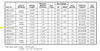 Compx National C8100 Lock Specifications