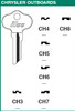 Ilco CH5 Key Blank Group Profiles Image