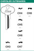 Ilco CH7 Key Blank Group Image showing various profiles