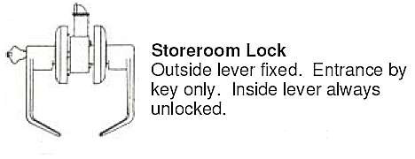Storeroom Lever Lock SL05 US3