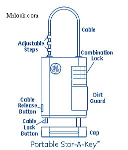 Kidde/Supra 001845 Portable Stor-a-key Blue