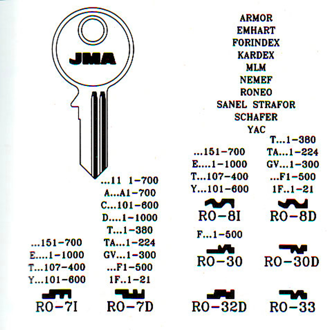Jma Ro 8d Key Blank For Ronis 7dc 277