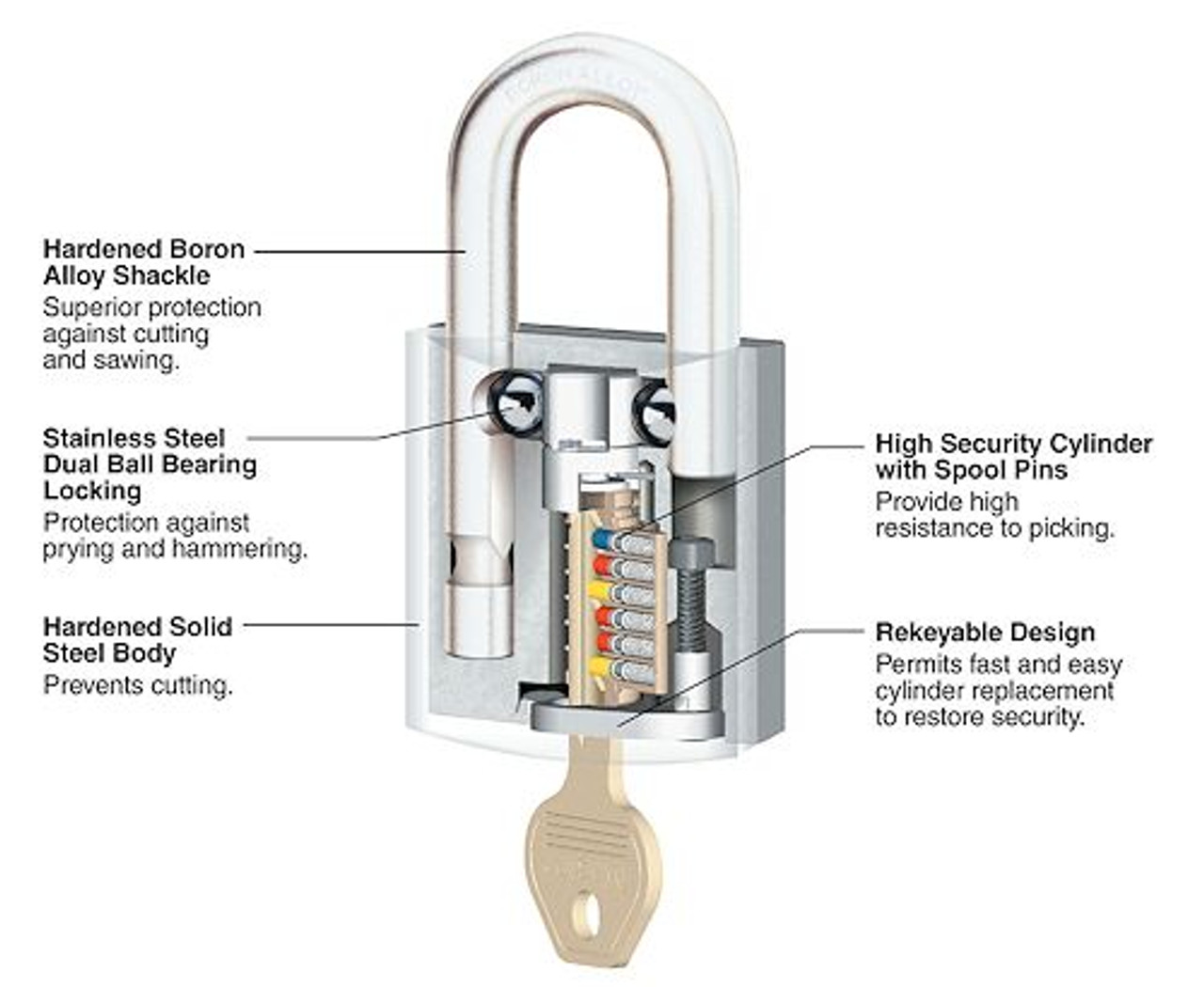 Master Lock Pro Series Boron Alloy High Security Key Padlock 78 x