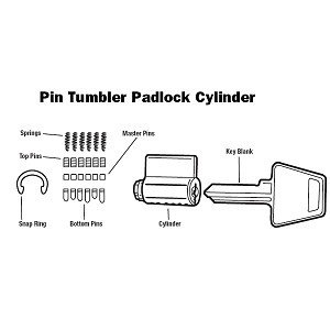 Original Cylinder M1 Keyway Steel - Knock On Glass