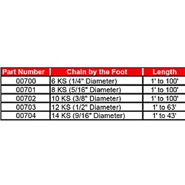 ABUS chain specifications chart