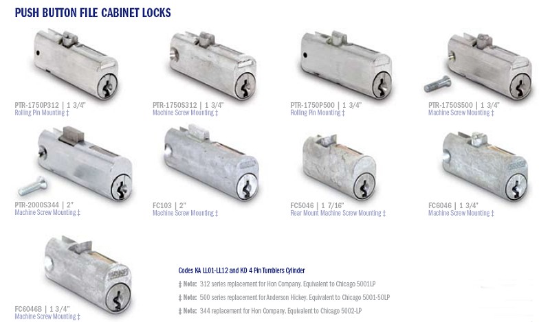 File Cabinet Locks by ESP Mr Lock, Inc.