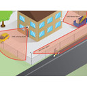 Axis Fence Guard application licence (free)