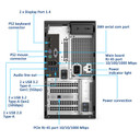 Rear of the Milestone Husky IVO 350T recording server with labels indicating the inputs and outputs