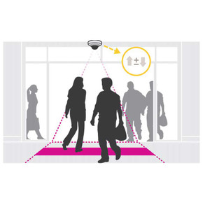 Axis People Counter application licence Axis People Counter application licence