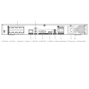 Honeywell HN35080200 Embedded NVR, 8 Channel rear view