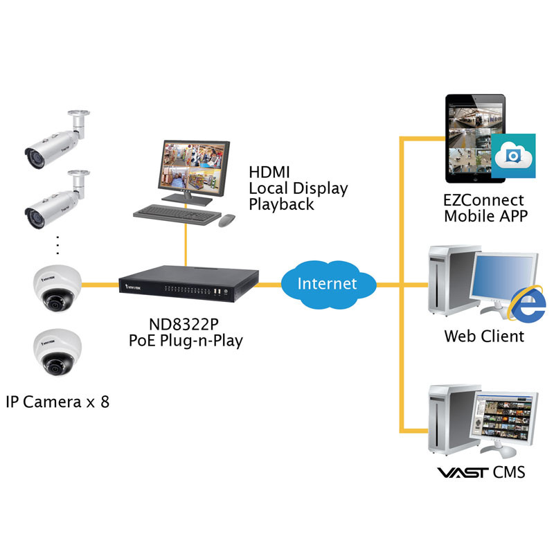 Vivotek ND8322P 8 channel network video recorder