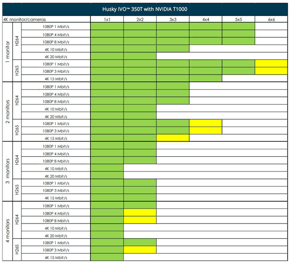 Milestone Husky IVO 150D viewing station test results