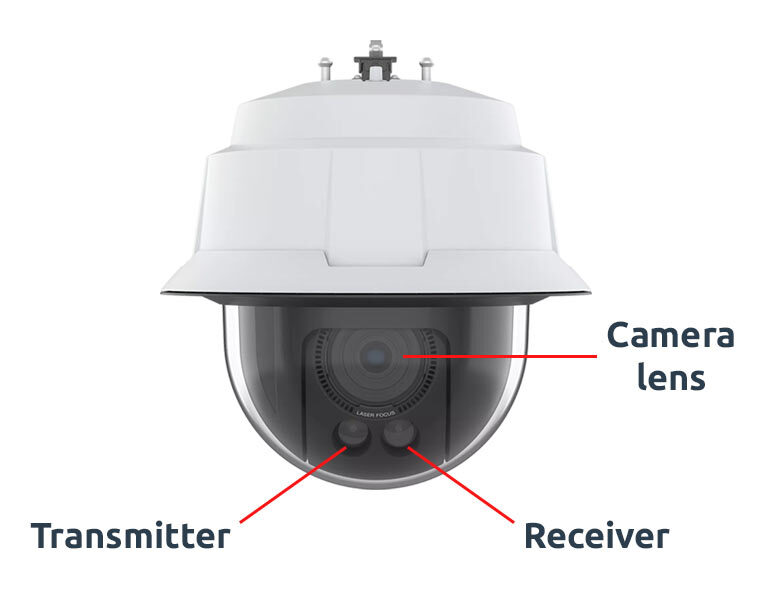 Diagram showing transmitter, receiver and camera lens on an AXIS Q6088-E camera