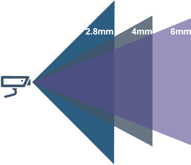 Image showing how lens size affects the camera's field of view