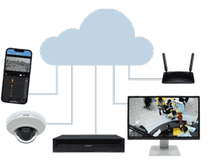 Drawing of cloud devices and cameras on screen