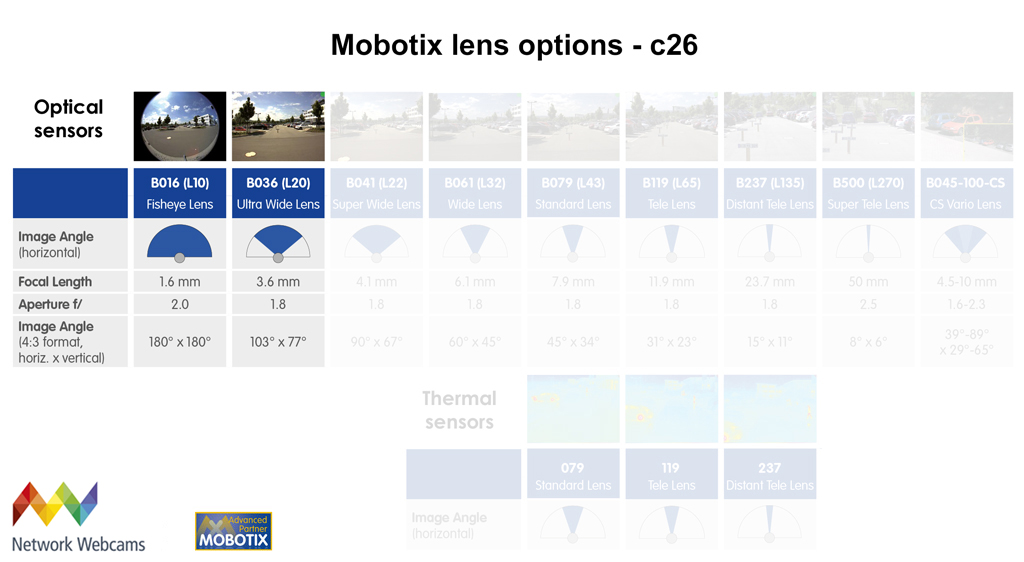 Mobotix C26 lens options details