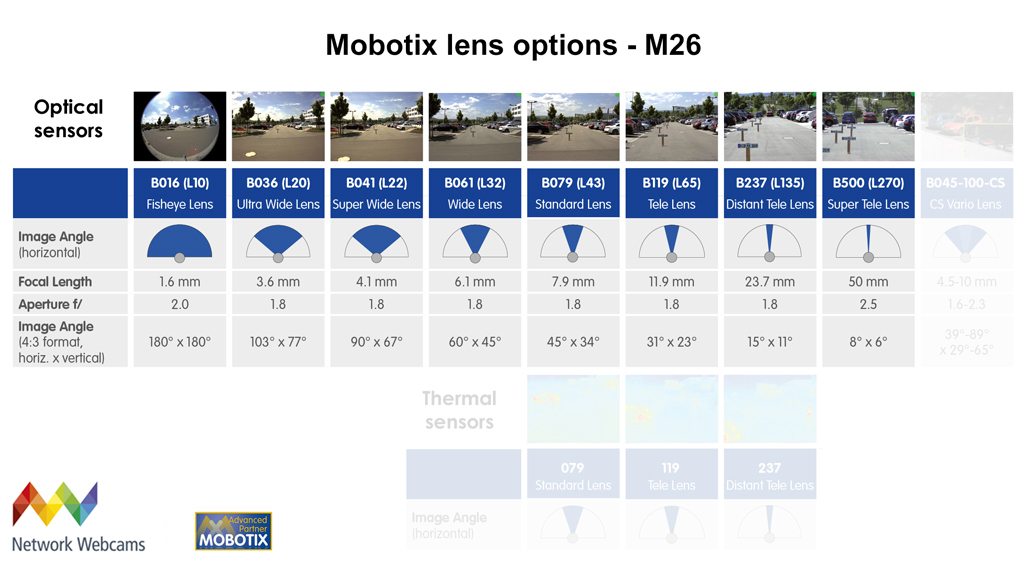 Mobotix M26 lens options details