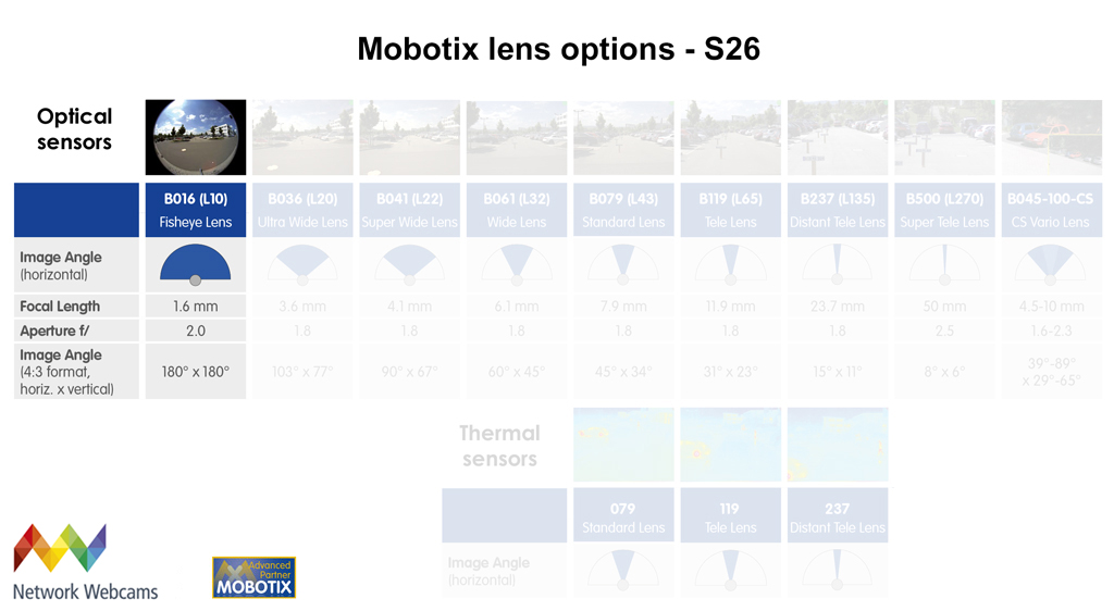 Mobotix S26 lens options detail